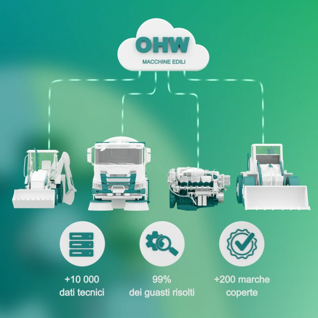 Diagnostica delle macchine edili